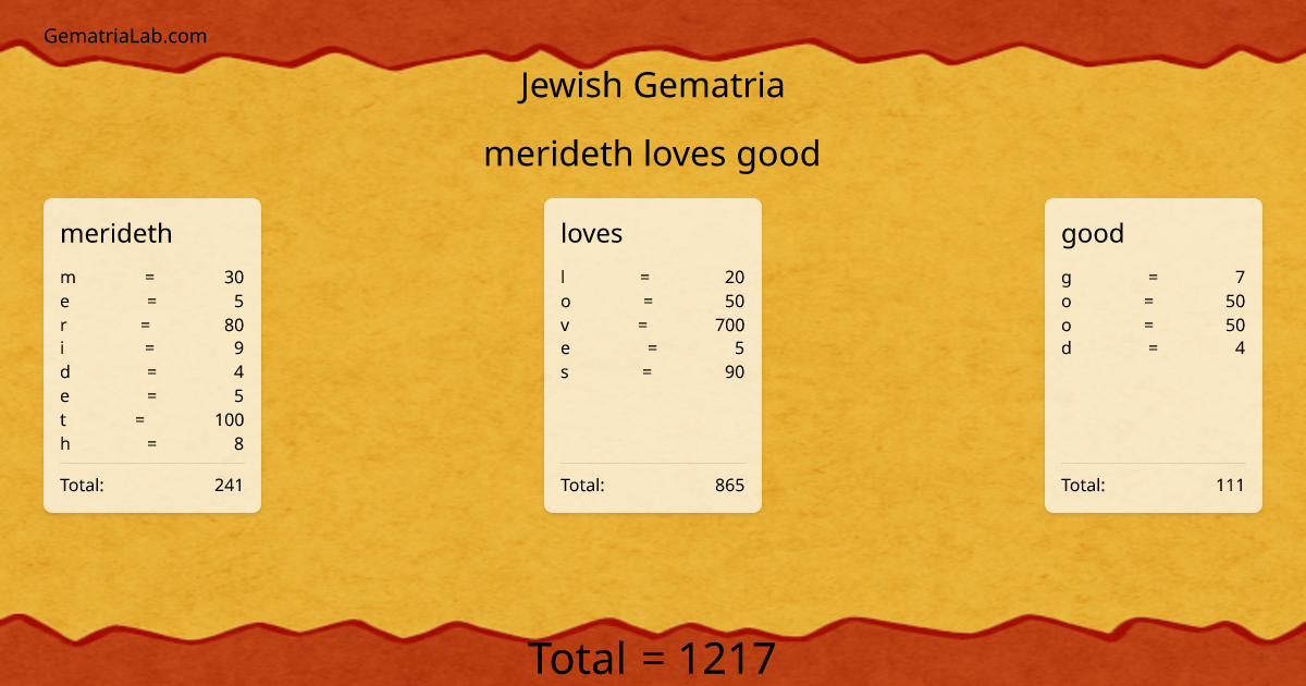 merideth loves good in jewish Gematria